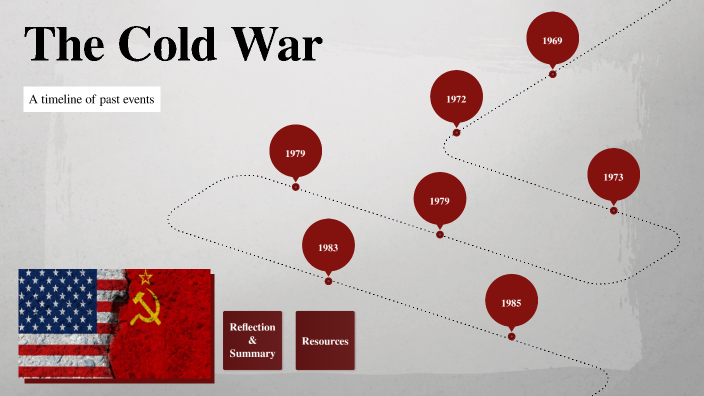 Cold War Timeline by Layana Smith by Layana Smith on Prezi