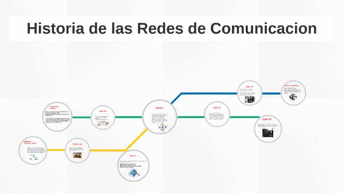 Historia De Las Redes De Comunicacion By Juan Torres On Prezi