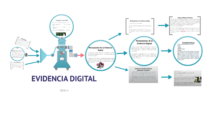 Evidencia Digital By Marcelo Antezana On Prezi 6108