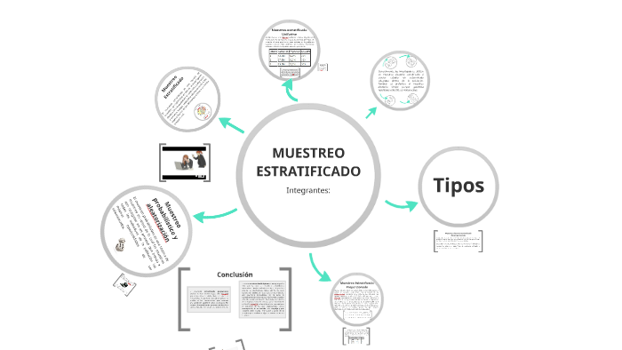 Muestreo Estratificado By Juan Sotelo On Prezi 8488