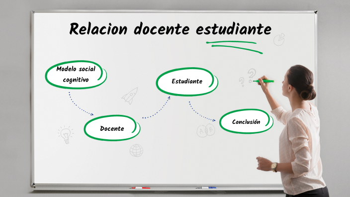 Relación Docente Estudiante. By Hugo Rafael Benjumea Hernandez On Prezi