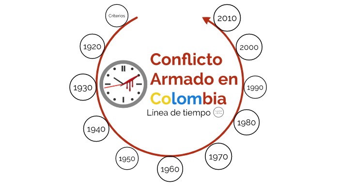 Colombia En Caminos De Una Sociedad De La Información : Conflicto ...