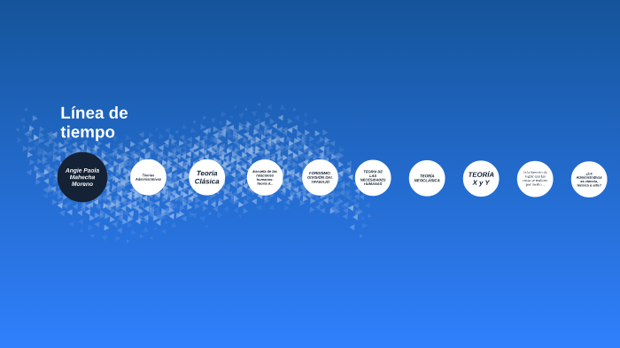 Línea de tiempo by Paola Mahecha on Prezi