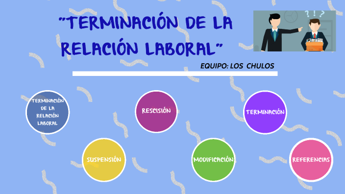 "TERMINACIÓN DE LA RELACIÓN LABORAL" By Naitza Santiago Ortiz On Prezi