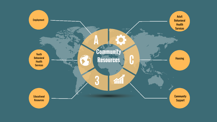 DBHIDS Community Services Map by Staff Member on Prezi
