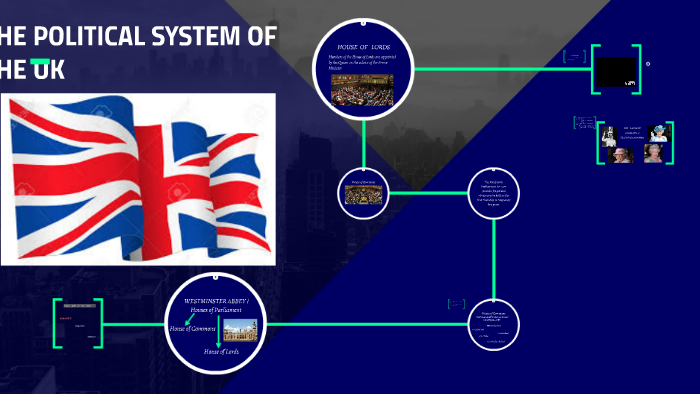political system of uk presentation