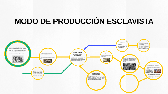 Modo de producción esclavista by Andrés pacheco on Prezi