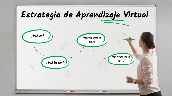 Estrategia de Aprendizaje Virtual by marco del castillo ríos on Prezi