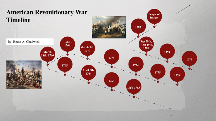 American Revolutionary War Timeline by REESE CHADWICK