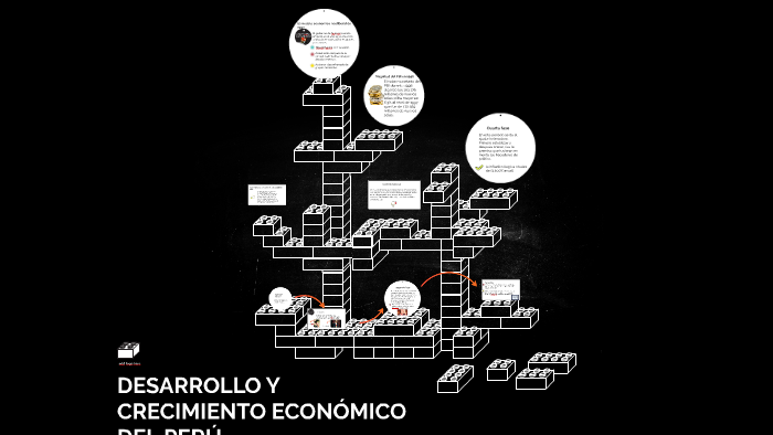 DESARROLLO Y CRECIMIENTO ECONÓMICO DEL PERÚ by Ilian Estrada Barrios on