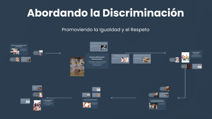 Abordando la Discriminación by Gabriel Mora on Prezi