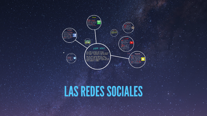 LAS REDES SOCIALES by Prezi User on Prezi