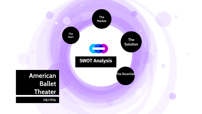SWOT Analysis #2 by Danielle Brown on Prezi