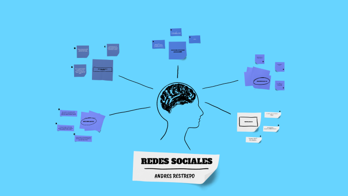REDES SOCIALES by pipe restrepo on Prezi