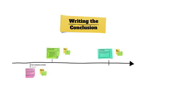 Writing the Conclusion by Amanda Burns on Prezi