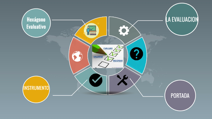 Modelo De Evaluacion by Sergio Andres Jimenez Melendez on Prezi