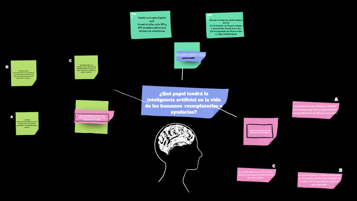 by Mariana Lopez on Prezi