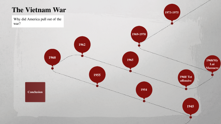 Vietnam War Timeline By Kieran Bachelot On Prezi