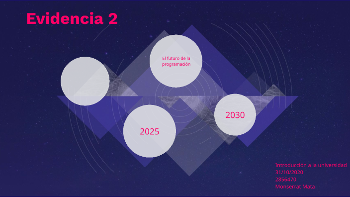 Evidencia 2 Introducción a la universidad. by monse mata on Prezi