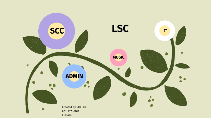 LSC Kingwood Campus By Shelby Mundy On Prezi