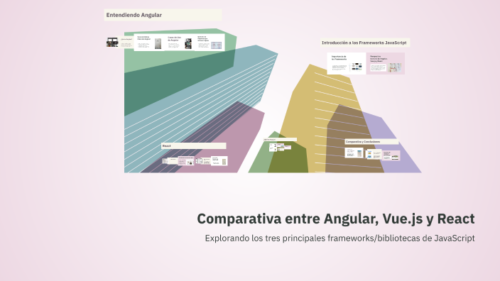 Comparativa entre Angular, Vue.js y React by Juan Quispe on Prezi