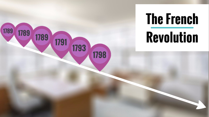 French revolution timeline by Tess Johnson on Prezi