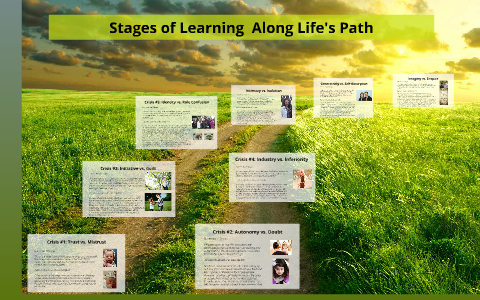 Stages of Learning Along Life's Path by Rudy Cordeiro on Prezi