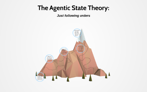 The Agentic State theory: by Alejandro Flores Lopez on Prezi
