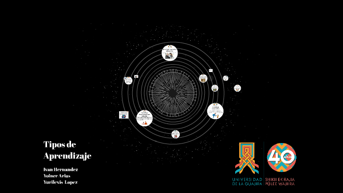 Tipos de Aprendizaje by Andres Paez on Prezi