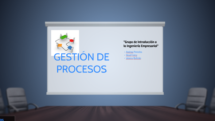 GESTIÓN DE PROCESOS by sandra villarruel on Prezi