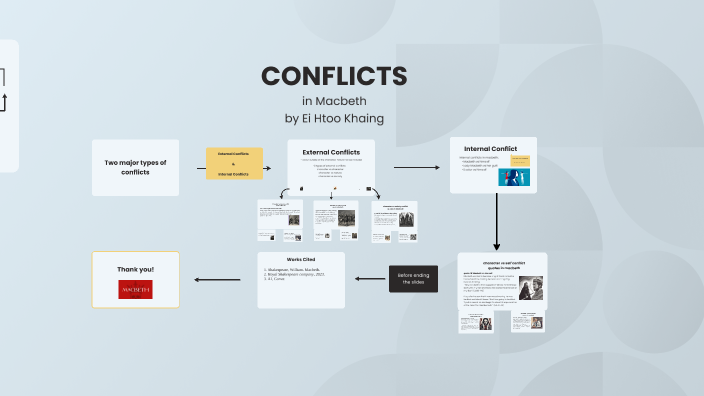 Conflicts in Macbeth by Ei Htoo Khaing on Prezi Next