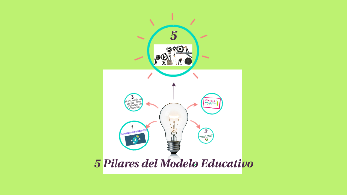 5 Pilares del Modelo Educativo by catalina martinez on Prezi Next