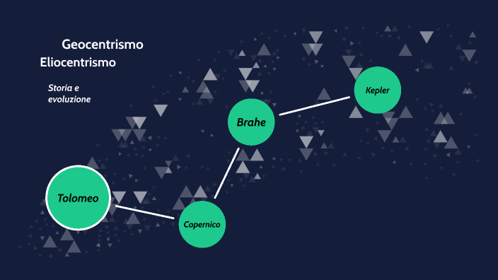 Modello geocentrico ed eliocentrico by Riccardo Camuffo on Prezi