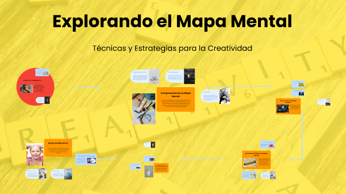 Explorando el Mapa Mental by Darling Perez J. on Prezi