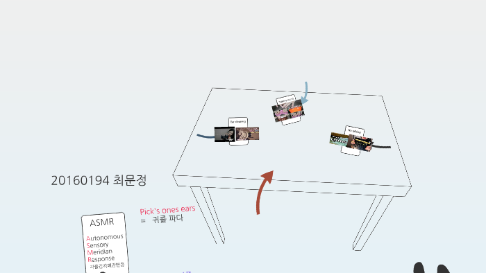 What Is ASMR By On Prezi what-is-asmr-by-on-prezi
