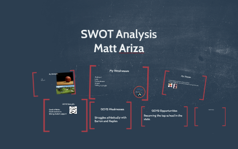 SWOT Analysis by Matt Ariza on Prezi