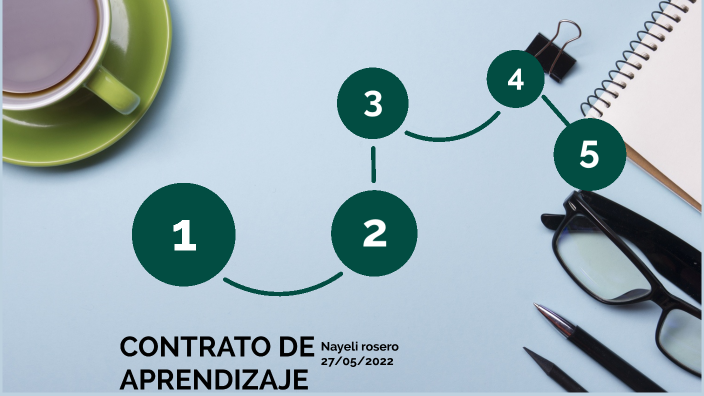 CONTRATO DE APRENDIZAJE by Nayeli Rosero on Prezi
