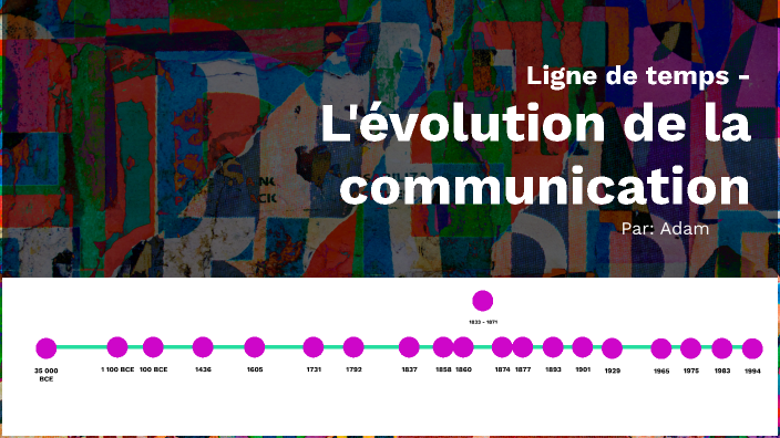 L'Évolution de la Communication : Une Analyse du Concept "5ch 2024"