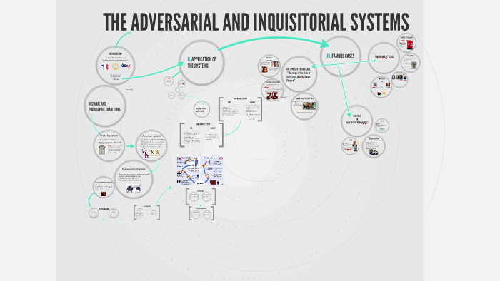 the-adversarial-and-inquisitorial-system-by-prune-khaldi-on-prezi