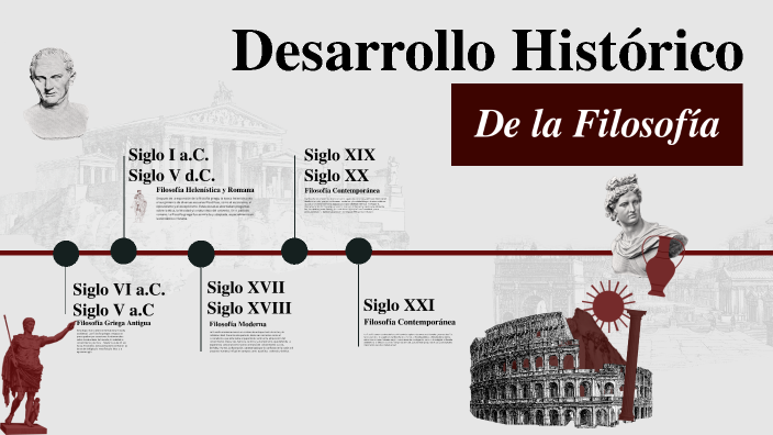 Desarrollo Histórico De La Filosofía By Sofía Cáceres On Prezi