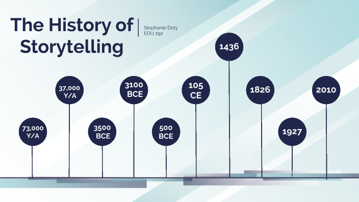 storytelling-timeline-by-stephanie-doty-on-prezi