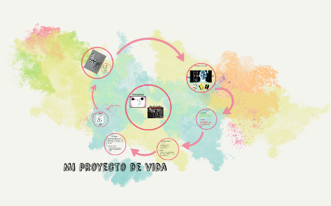Mi proyecto de vida by mauricio ramirez chavez on Prezi
