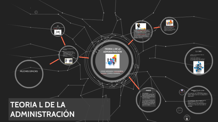 TEORIA L DE LA ADMINISTRACIÓN by jorge zarabanda on Prezi