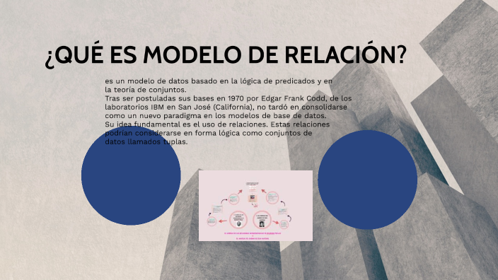 Mildred Rangel ¿QUÉ ES MODELO DE RELACION? by Mildred Yuritzy Rangel Esqueda on Prezi