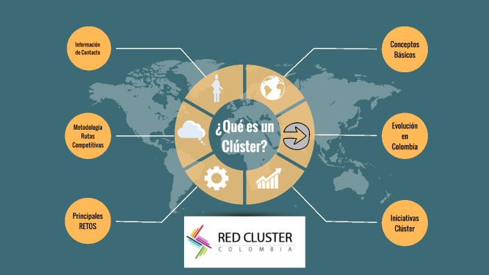 ¿Qué es un Clúster? by Andres Castaño on Prezi