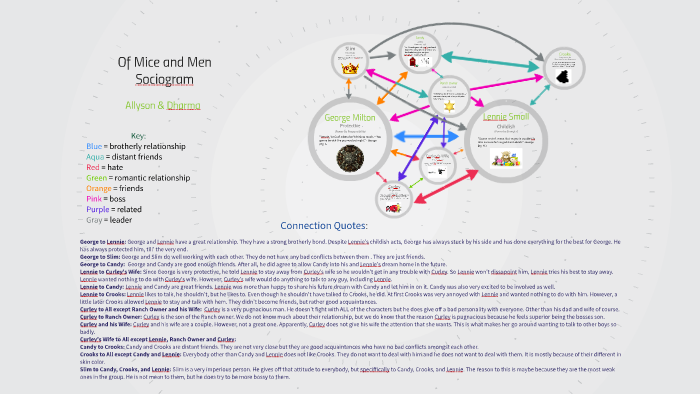 Of Mice And Men Sociogram By Dharma Suni On Prezi