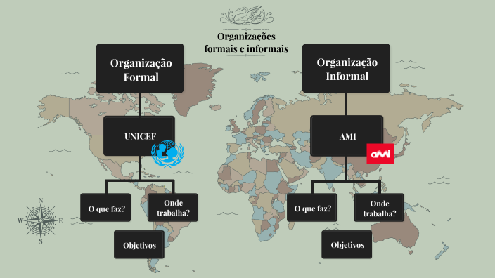 Organizações Formais E Informais By João Xará On Prezi 5340