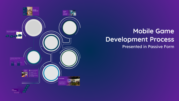 Mobile Game Development Process by Arif Iskandar on Prezi