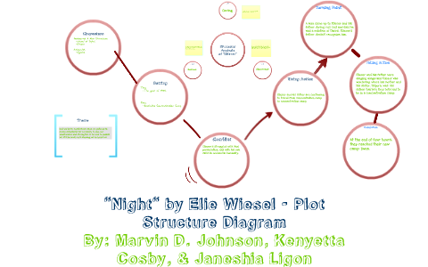 Night By Elie Wiesel Character Chart