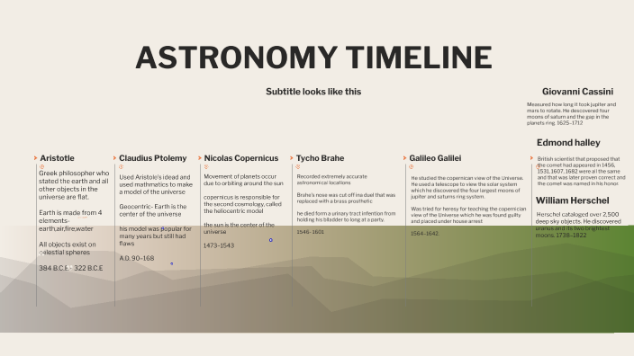 Astronomy Timeline By Logan Klinedinst On Prezi Next